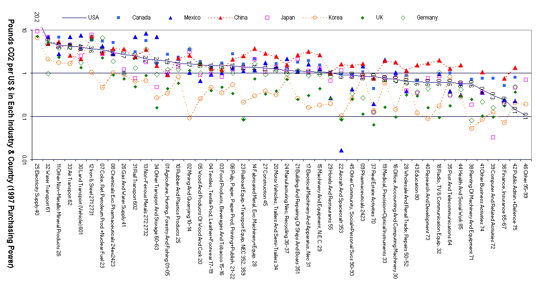 ChartObject Chart 4